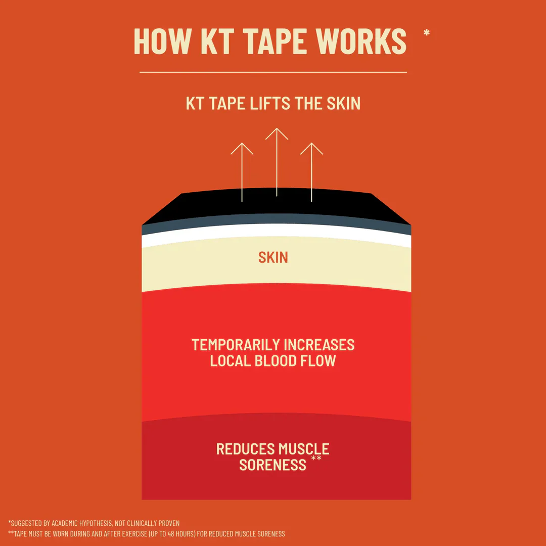 KT Tape Original Voorgesneden (5 x 25 cm) – 20 stuks – 5 meter